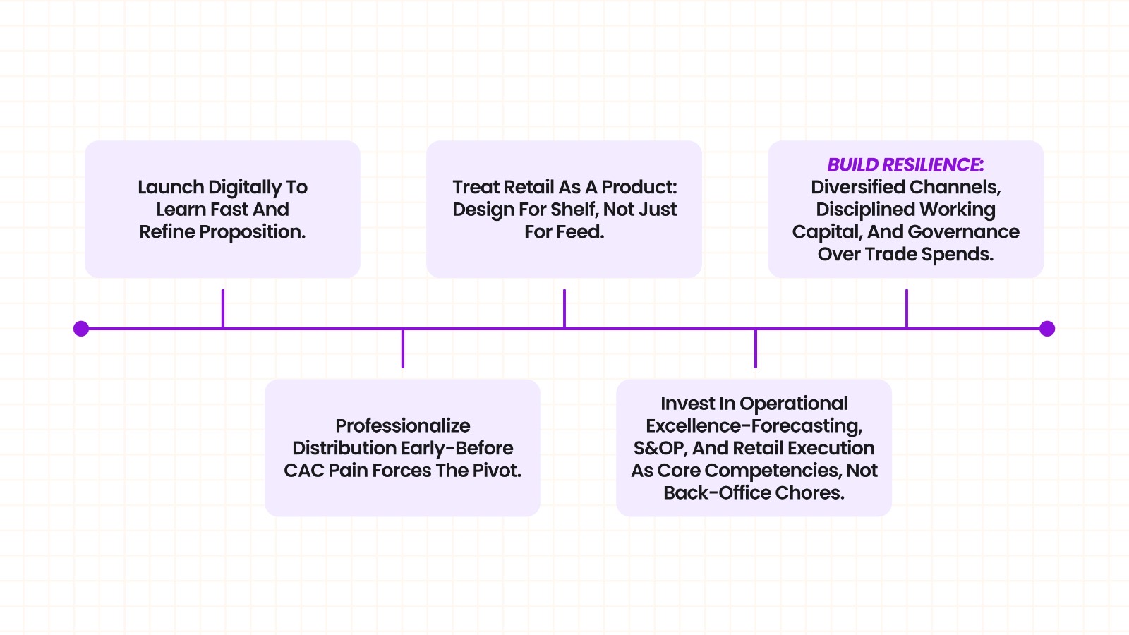 Differentiate Winners line chart